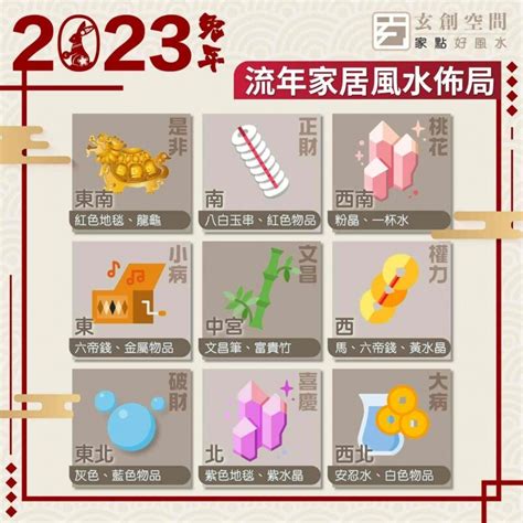 2023 喜慶位|2023 兔年風水佈局｜一文看清2023癸卯年九宮飛星圖＋風水擺設 